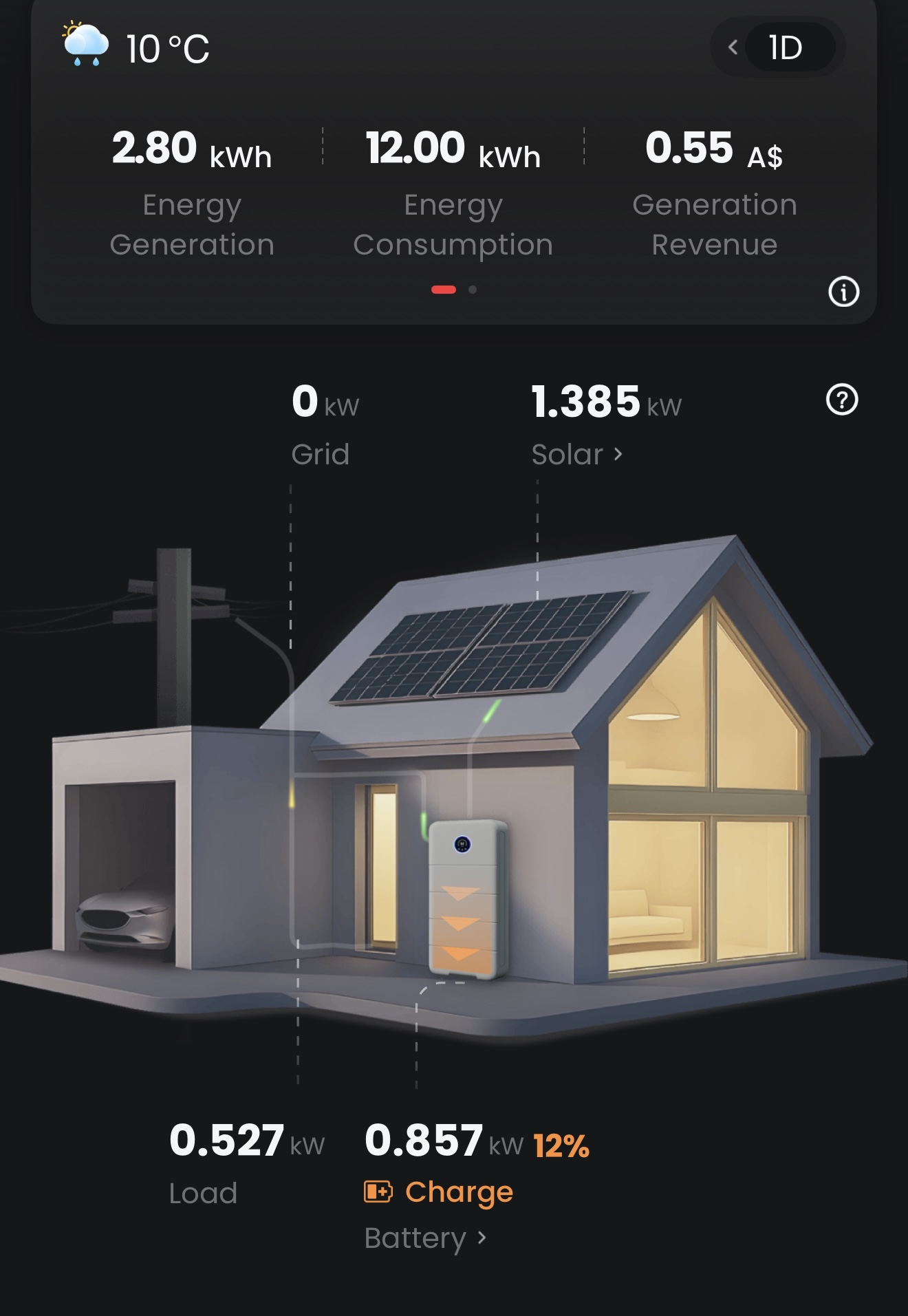 The SEMS+ home screen energy flow view, showing live solar, battery, grid and load