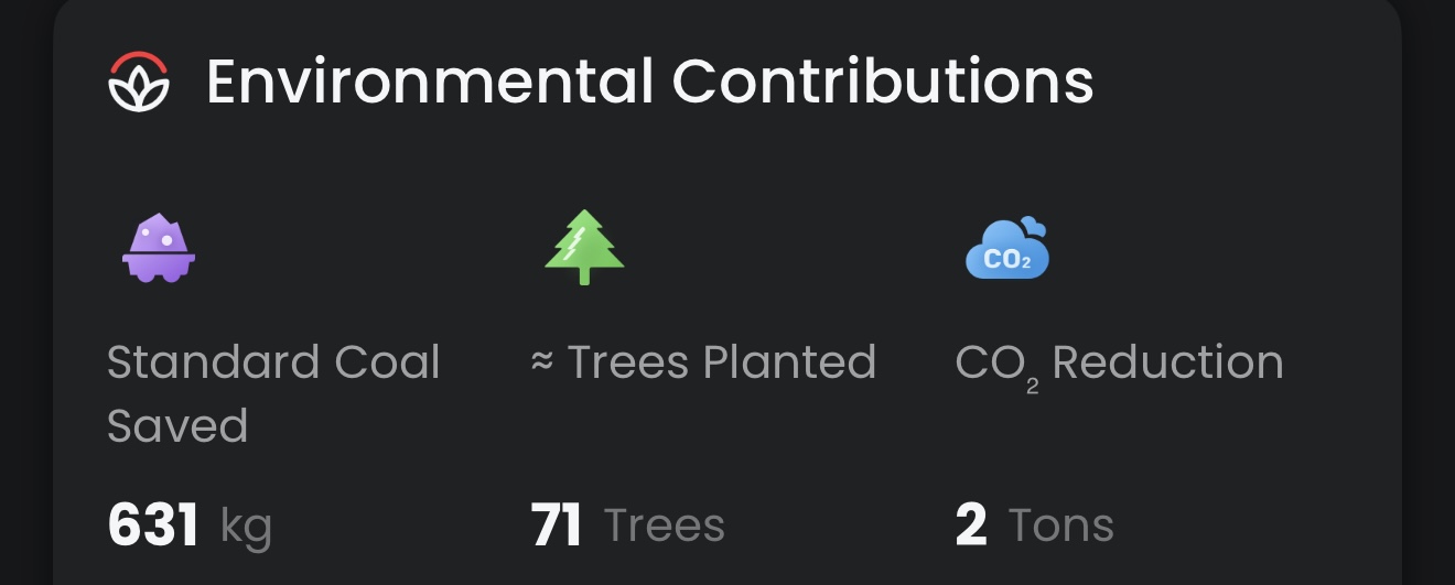Environmental Contributions: coal saved, trees planted and CO2 reduction